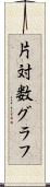 片対数グラフ Scroll