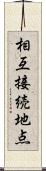 相互接続地点 Scroll