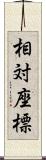 相対座標 Scroll