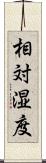 相対湿度 Scroll