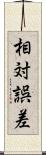 相対誤差 Scroll