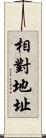 相對地址 Scroll