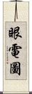 眼電圖 Scroll