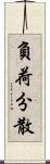 負荷分散 Scroll