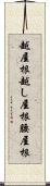 越屋根 Scroll