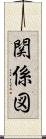関係図 Scroll