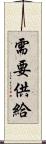需要供給 Scroll