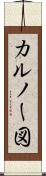 カルノー図 Scroll