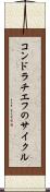 コンドラチエフのサイクル Scroll