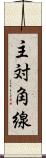 主対角線 Scroll