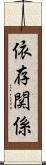 依存関係 Scroll