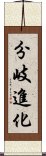 分岐進化 Scroll