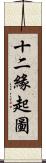 十二緣起圖 Scroll