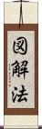 図解法 Scroll