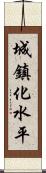 城鎮化水平 Scroll