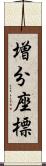 増分座標 Scroll