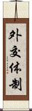 外交体制 Scroll