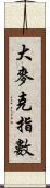 大麥克指數 Scroll