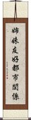 姉妹友好都市関係 Scroll