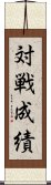 対戦成績 Scroll