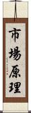 市場原理 Scroll