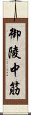 御陵中筋 Scroll