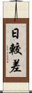 日較差 Scroll