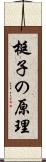 梃子の原理 Scroll