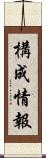 構成情報 Scroll