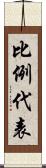 比例代表 Scroll