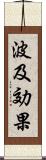 波及効果 Scroll