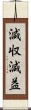 減収減益 Scroll