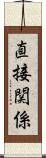 直接関係 Scroll