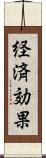 経済効果 Scroll