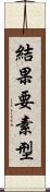 結果要素型 Scroll