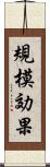 規模効果 Scroll