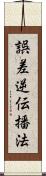 誤差逆伝播法 Scroll