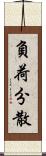 負荷分散 Scroll