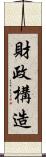 財政構造 Scroll