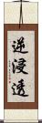 逆浸透 Scroll