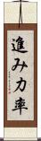 進み力率 Scroll