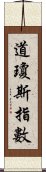 道瓊斯指數 Scroll