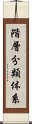 階層分類体系 Scroll