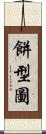 餅型圖 Scroll