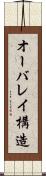 オーバレイ構造 Scroll