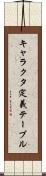 キャラクタ定義テーブル Scroll