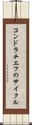コンドラチエフのサイクル Scroll