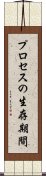 プロセスの生存期間 Scroll