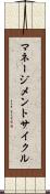 マネージメントサイクル Scroll