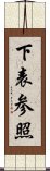 下表参照 Scroll